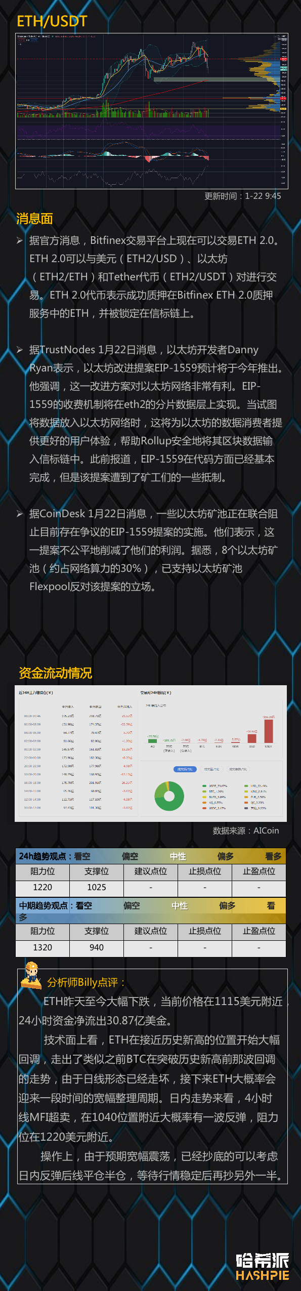 大盘大幅下跌，进入周线调整区间