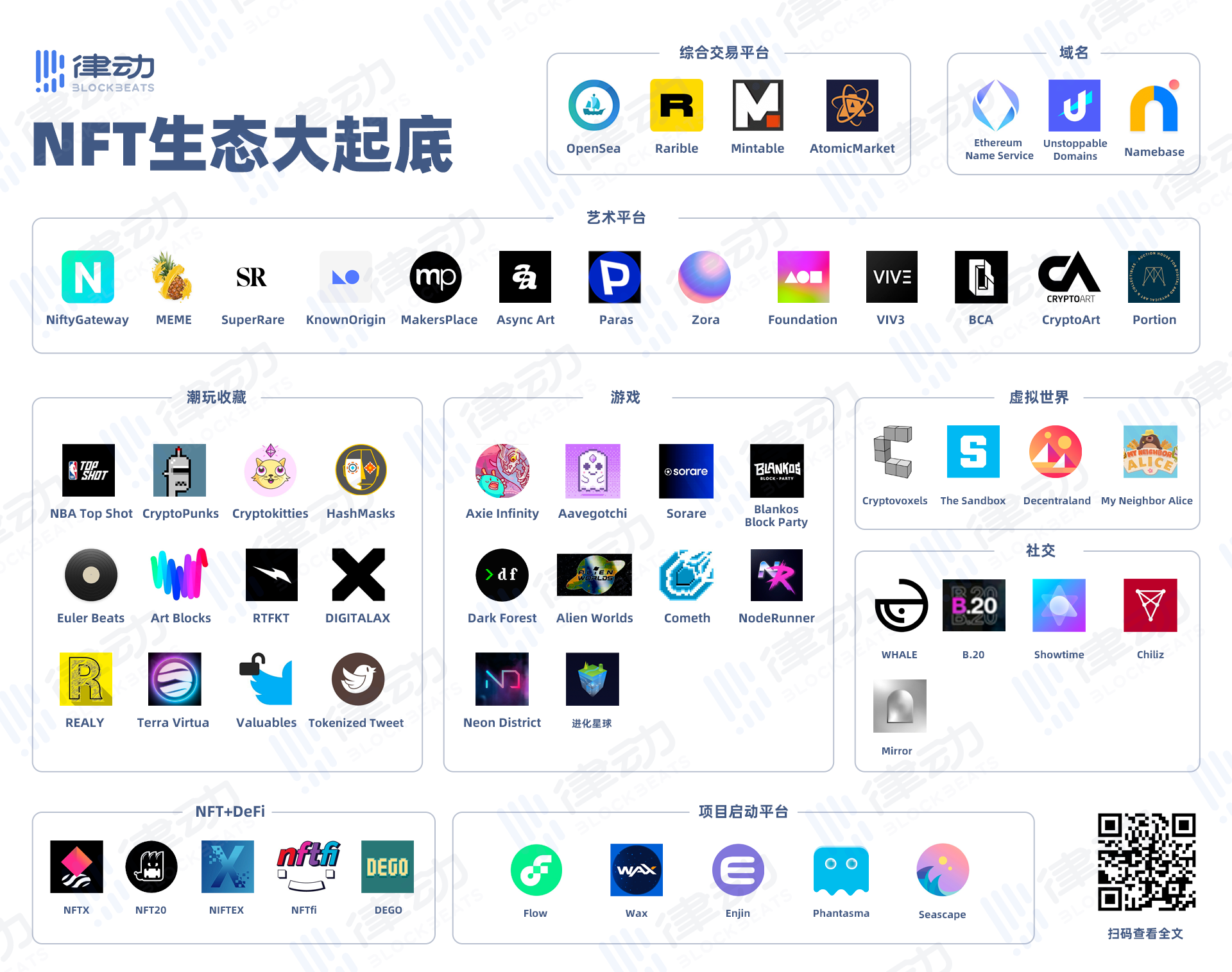 NFT生态大起底:最值得关注的项目都在这里