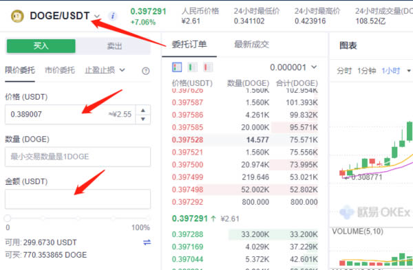 欧易okx狗狗币怎么买入和交易OKEX买狗狗币教程