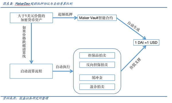 DeFi新金融（二）：超额抵押与资产映射