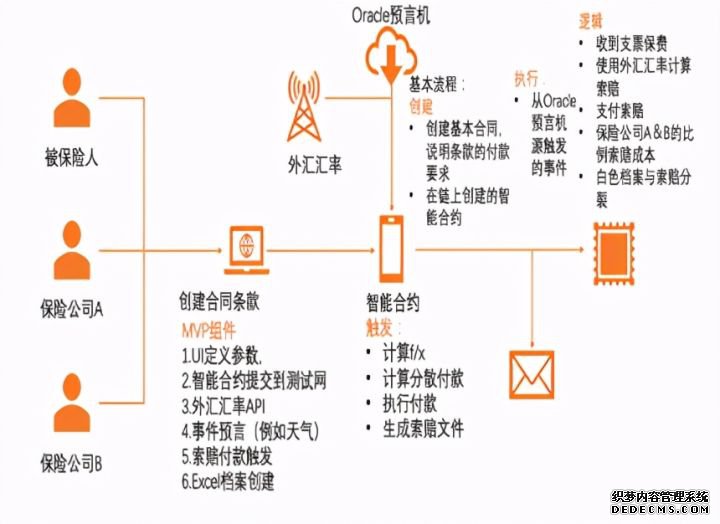 区块链如何塑造新金融体系?前沿专家详解