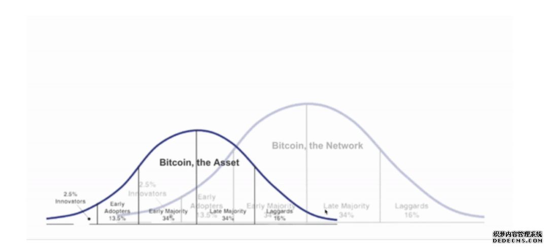 深度丨从黄金的演变看 BTC 的双重应用曲线