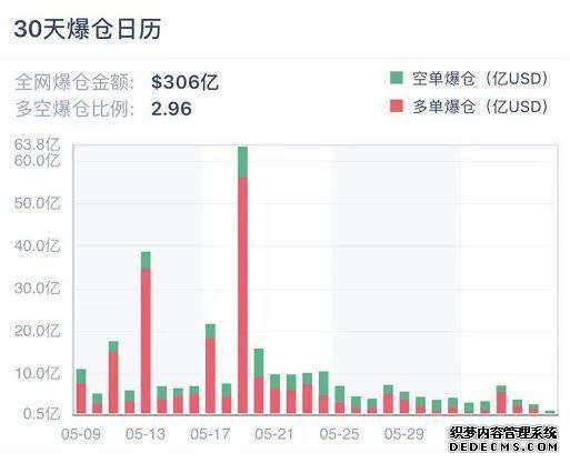 加密衍生品周报 | 波动率下降 PCR 回落,市场恐慌情绪缓解?